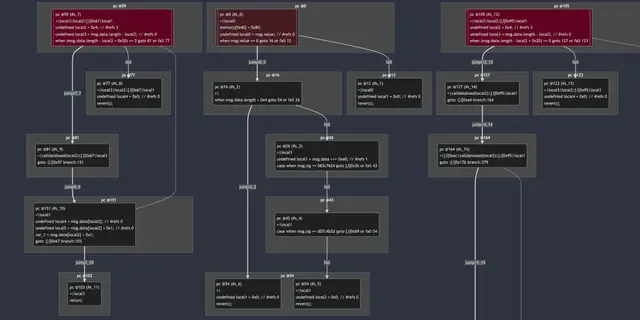 Symbolic EVM Bytecode Decompiler (sevm): download & source · Recomp